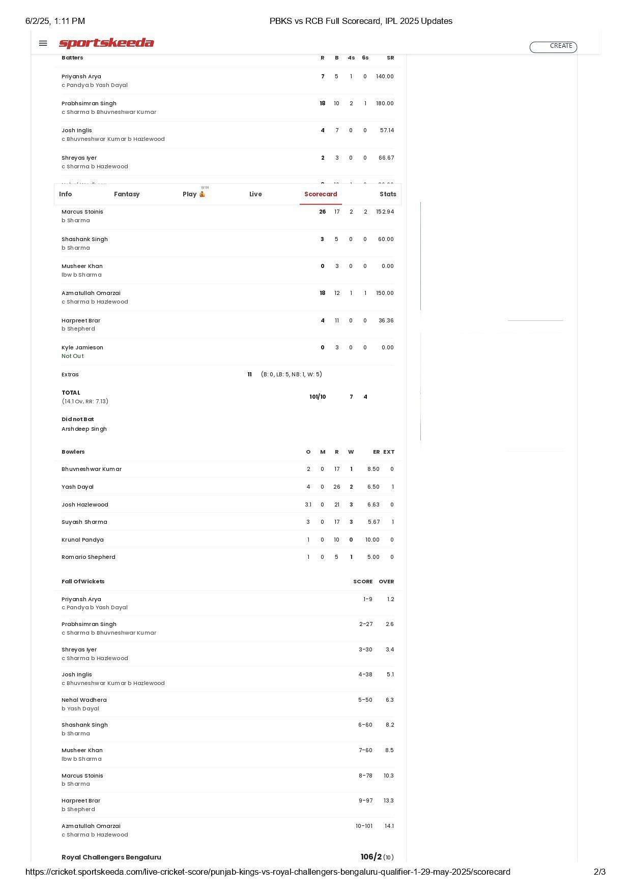 IPL 2025 Qualifier 1 scorecard.